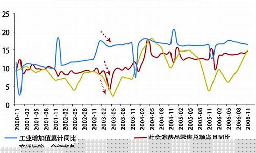 疫情期间中国股市行情(疫情期间中国股市行情怎么样)_https://www.tuogunzhijia.com_黄金期货_第1张
