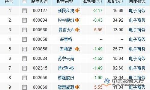 电商概念股最全一览表(电商概念股票有哪些)_https://www.tuogunzhijia.com_黄金期货_第1张