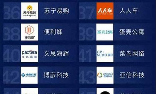 深圳互联网公司排行榜(深圳互联网公司排行榜100)_https://www.tuogunzhijia.com_原油期货_第1张