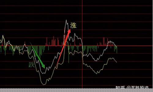最近买什么股票会涨价(最近买什么股票会涨价呢)_https://www.tuogunzhijia.com_原油期货_第1张
