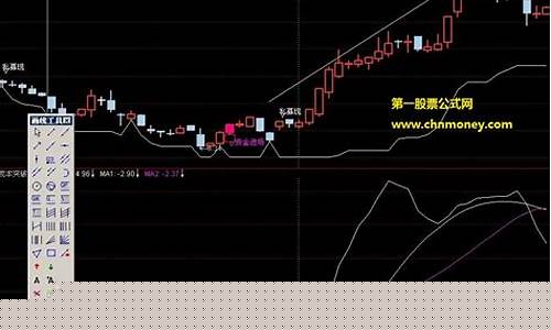 一元指南针炒股软件是真的吗(指南针炒股软件是否有陷阱)_https://www.tuogunzhijia.com_道指期货_第1张