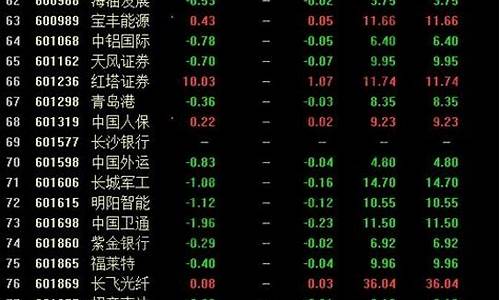 深证股票一览表(深证的股票代码是多少)_https://www.tuogunzhijia.com_道指期货_第1张