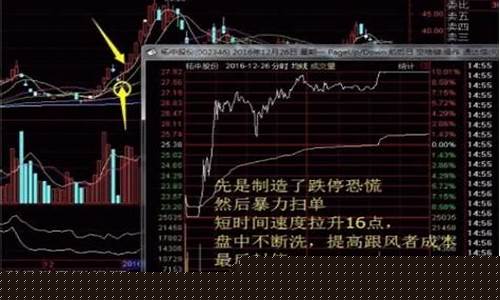 股市翘尾是什么意思(什么是翘尾行情)_https://www.tuogunzhijia.com_黄金期货_第1张
