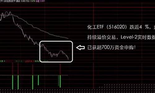 证券板块的代码是多少(证券板块的代码是多少位)_https://www.tuogunzhijia.com_道指期货_第1张
