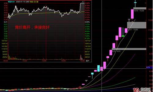 烂板必出妖_https://www.tuogunzhijia.com_黄金期货_第1张