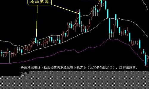 股票买入卖出规则(股市交易规则股票买入卖出规则)_https://www.tuogunzhijia.com_道指期货_第1张