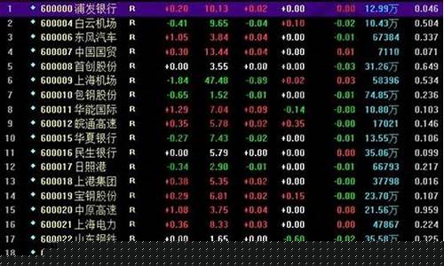 软件股票一览表下载(软件股票一览表下载手机版)_https://www.tuogunzhijia.com_道指期货_第1张