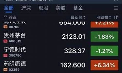 如何在手机上炒股赚钱(在手机上炒股怎么操作)_https://www.tuogunzhijia.com_恒指期货_第1张