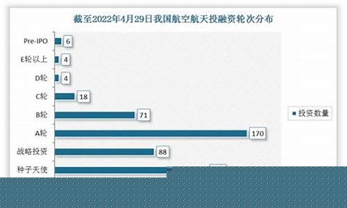 航空行业的股票(航空行业的股票龙头股)_https://www.tuogunzhijia.com_黄金期货_第1张