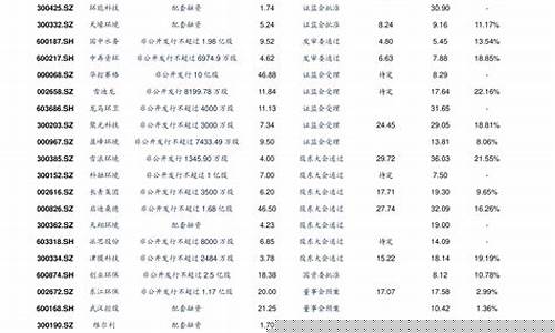 低价券商股有哪些(最低价的券商股票)_https://www.tuogunzhijia.com_内盘期货_第1张