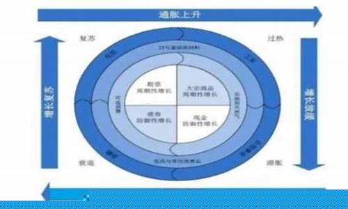 板块轮动什么意思(板块轮动的8大规律和三个阶段)_https://www.tuogunzhijia.com_内盘期货_第1张