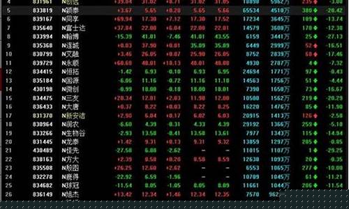 股票几点开盘几点结束(股票几点开盘几点收盘)_https://www.tuogunzhijia.com_黄金期货_第1张