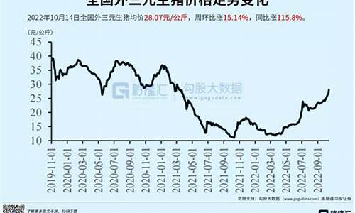 猪肉行情2021(猪肉行情2024)_https://www.tuogunzhijia.com_道指期货_第1张