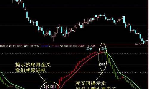 短线交易的定义(何为短线交易)_https://www.tuogunzhijia.com_道指期货_第1张