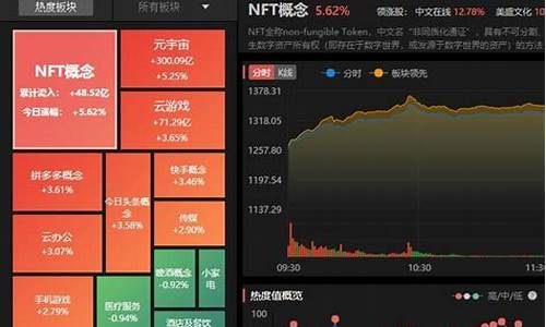 股票板块轮动(股票板块轮动顺口溜)_https://www.tuogunzhijia.com_黄金期货_第1张