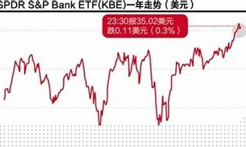 银行板块指数新浪财金_https://www.tuogunzhijia.com_黄金期货_第1张