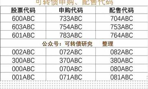 申购代码88开头(申购代码88开头什么意思)_https://www.tuogunzhijia.com_黄金期货_第1张