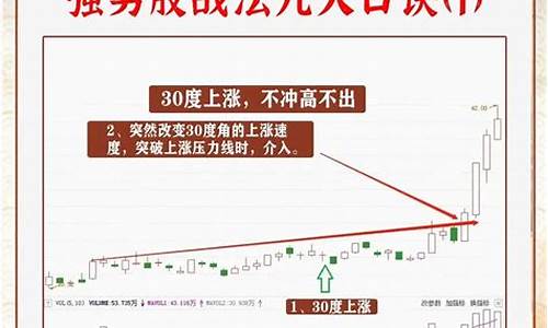 炒股就炒强势股教程(炒股必涨方法汇总)_https://www.tuogunzhijia.com_道指期货_第1张