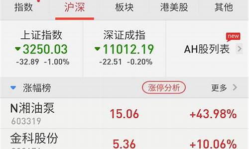 手机端股票软件(手机端股票软件哪个好用)_https://www.tuogunzhijia.com_内盘期货_第1张