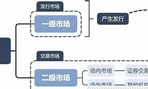 股票一级市场和二级市场哪个赚钱(股票一级市场和二级市场哪个赚钱多些)_https://www.tuogunzhijia.com_纳指期货_第1张