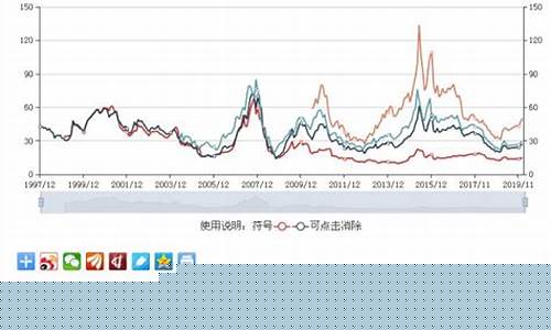 股票的市盈率(股票的市盈率是指什么意思)_https://www.tuogunzhijia.com_道指期货_第1张