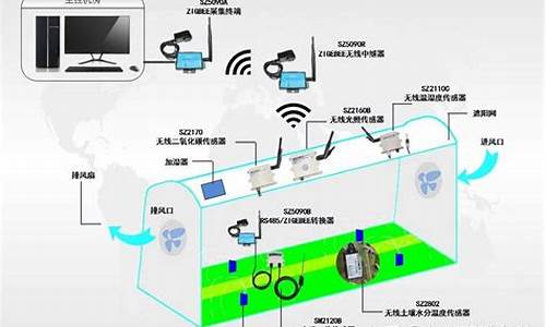 物联网模块和wifi模块区别(物联网模块有什么用)_https://www.tuogunzhijia.com_内盘期货_第1张