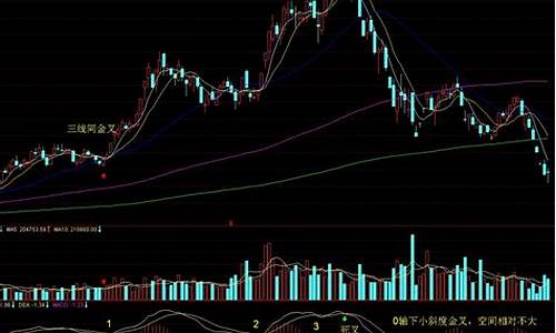 股票的技术面分析方法(股票的技术面分析方法是什么)_https://www.tuogunzhijia.com_黄金期货_第1张