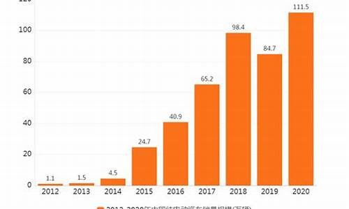 电车销量排行榜2023(电车销量排行榜2023年9月)_https://www.tuogunzhijia.com_内盘期货_第1张