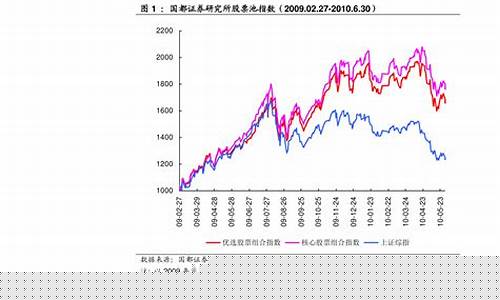 股市近期发展情况(近期股票市场分析)_https://www.tuogunzhijia.com_黄金期货_第1张