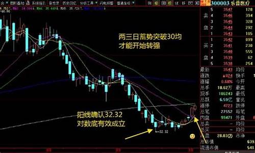 股票对数底是什么意思(股市对数底和对数顶)_https://www.tuogunzhijia.com_纳指期货_第1张