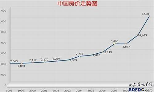 最近房价行情目录表(近期房价走势)_https://www.tuogunzhijia.com_道指期货_第1张