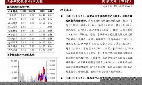 消费板块行情分析报告模板(消费板块看什么指数)_https://www.tuogunzhijia.com_内盘期货_第1张