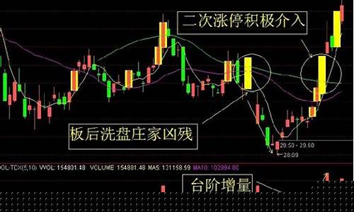 涨停板选股方法(涨停板选股方法详解)_https://www.tuogunzhijia.com_黄金期货_第1张