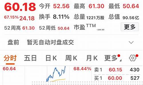 澜起科技股吧(澜起科技的股票代码)_https://www.tuogunzhijia.com_纳指期货_第1张