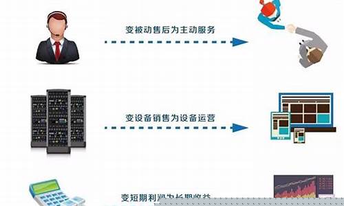 物联网找工作去什么公司找(物联网工资一般多少)_https://www.tuogunzhijia.com_纳指期货_第1张