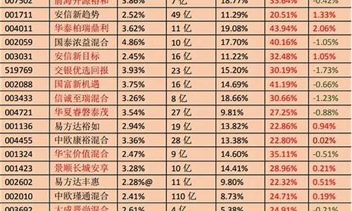 目前最好最稳的基金(目前最好最稳的基金代码)_https://www.tuogunzhijia.com_黄金期货_第1张