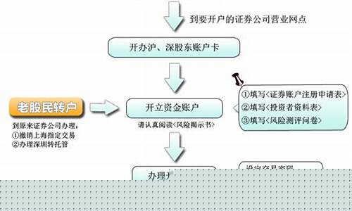 注册股票开户的流程(广发证券易淘金手机版)_https://www.tuogunzhijia.com_道指期货_第1张