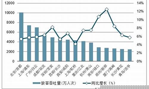 机场市场分析(机场市场分析怎么写)_https://www.tuogunzhijia.com_恒指期货_第1张