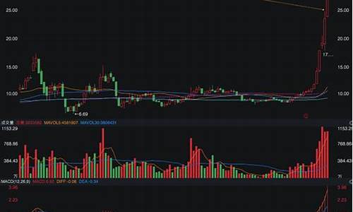 涨价概念的股票能买吗为什么(涨价概念股什么意思)_https://www.tuogunzhijia.com_内盘期货_第1张