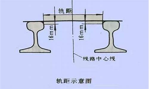 轨距1435指什么位置(轨距1435mm)_https://www.tuogunzhijia.com_黄金期货_第1张