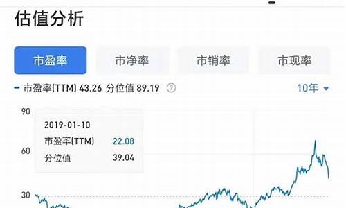 股票pe估值高好还是低好(pe估值多少倍合理)_https://www.tuogunzhijia.com_原油期货_第1张