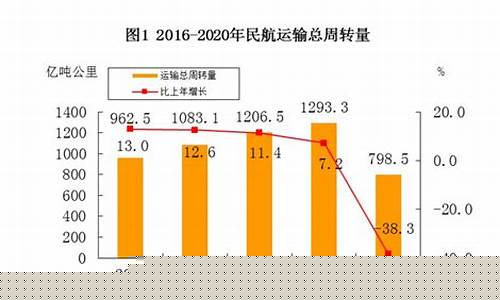 现在航空业的发展趋势(中国航空业未来发展趋势)_https://www.tuogunzhijia.com_道指期货_第1张