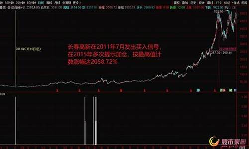 稳健白马股的投资方法(稳健白马股的投资方法是什么)_https://www.tuogunzhijia.com_恒指期货_第1张