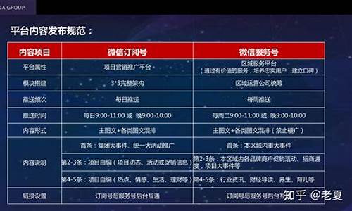 线上平台运营方案范文(酒店线上运营方案)_https://www.tuogunzhijia.com_黄金期货_第1张