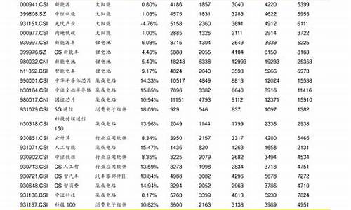 航空板块股票有哪些龙头(航空类股票龙头)_https://www.tuogunzhijia.com_道指期货_第1张