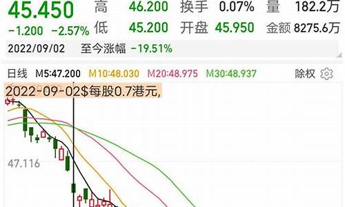 美国股票分红除权吗(美国股市分红是否除息)_https://www.tuogunzhijia.com_道指期货_第1张