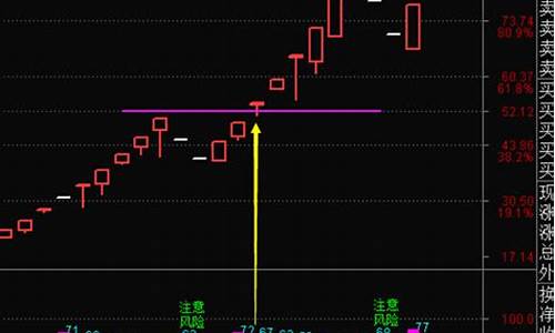 新版筹码锁定副图指标(筹码锁定程度)_https://www.tuogunzhijia.com_恒指期货_第1张