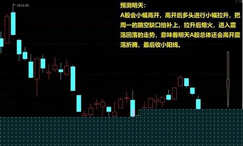 明天股票行情预测(明天股市行情最新预测)_https://www.tuogunzhijia.com_原油期货_第1张