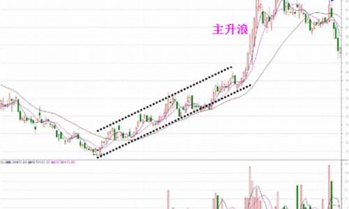 主升浪战法(主升浪战法是什么意思)_https://www.tuogunzhijia.com_道指期货_第1张