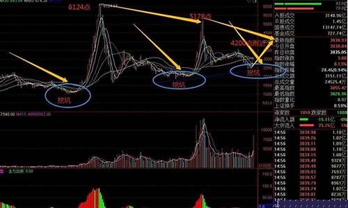 2023特大牛市即将爆发(下一轮牛市最佳时间)_https://www.tuogunzhijia.com_黄金期货_第1张